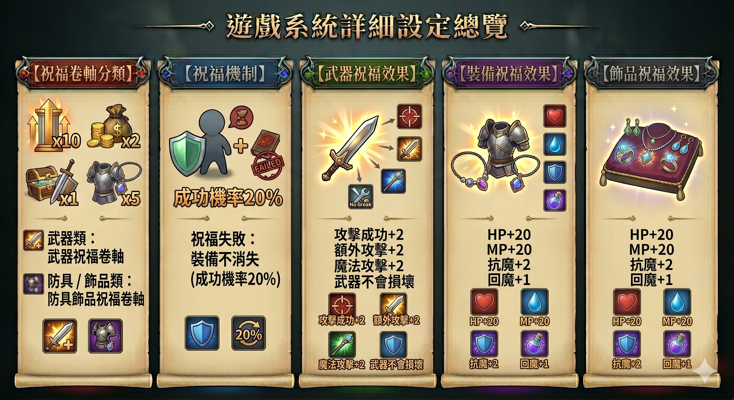 武器裝備飾品祝福加成 說明.png